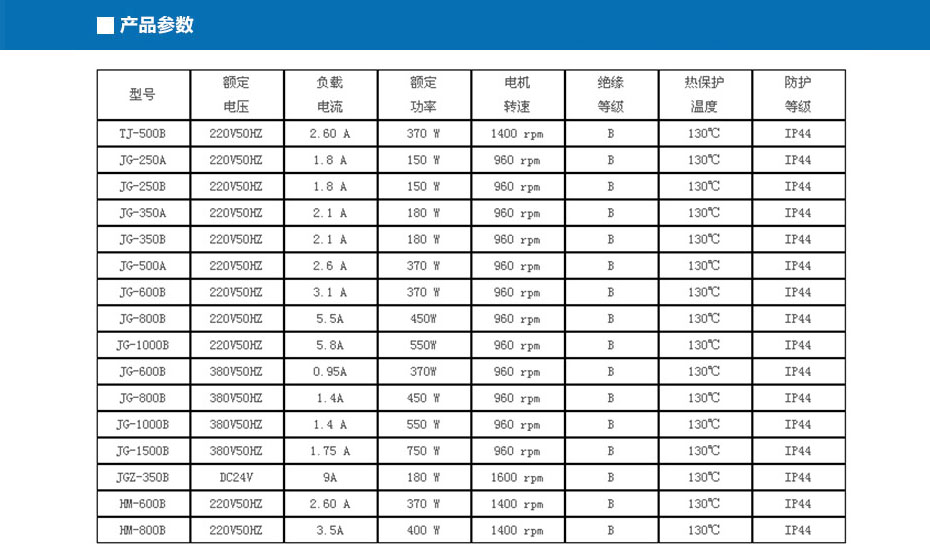 大功率卷門電機JG-1500B2